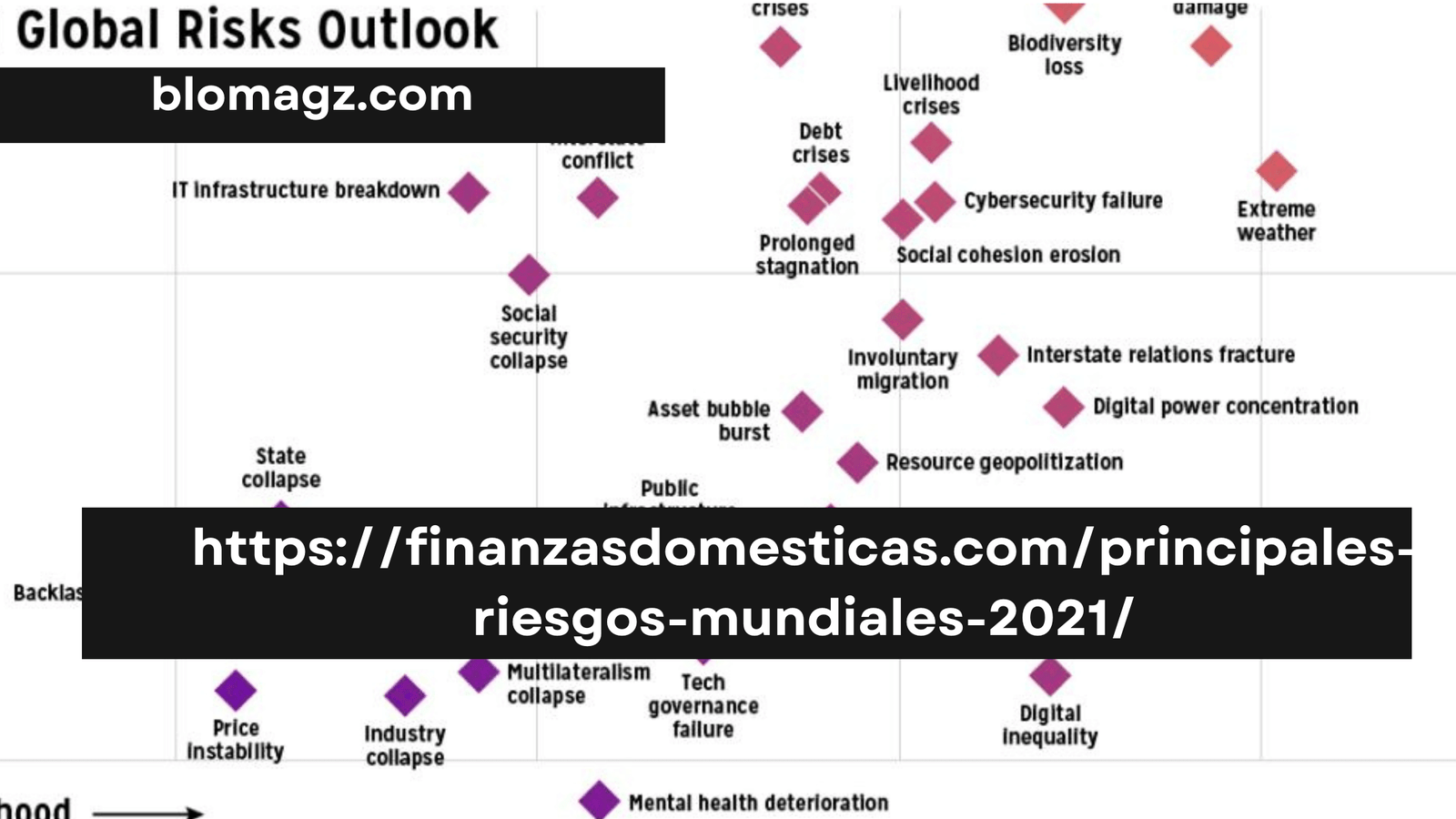 https://finanzasdomesticas.com/principales-riesgos-mundiales-2021/